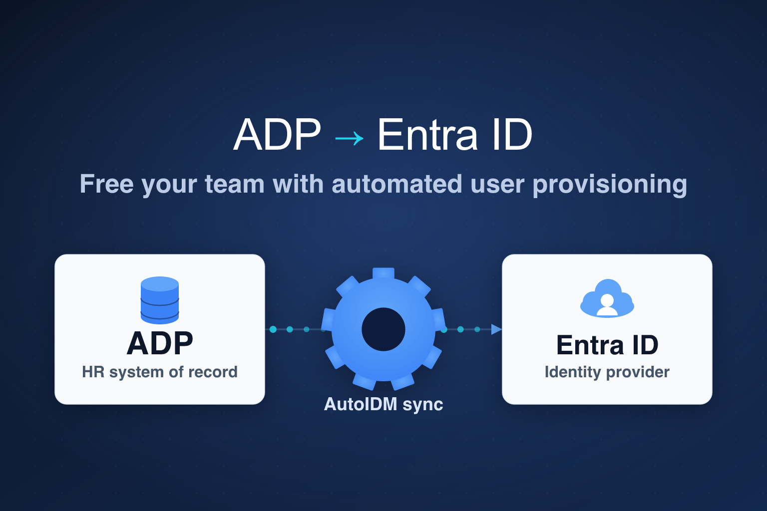 ADP to Entra ID - Simplify Cloud Onboarding hero
